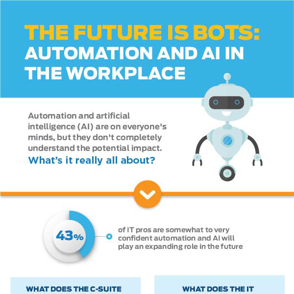 Infographic The Future Is Bots Automation and AI in the Workplace