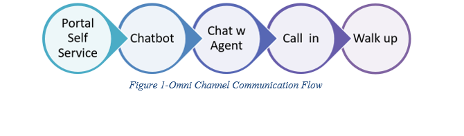 flowchart