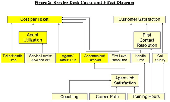 Best of HDI in 2021 - #2: Understanding the Service Desk Metric of Cost ...