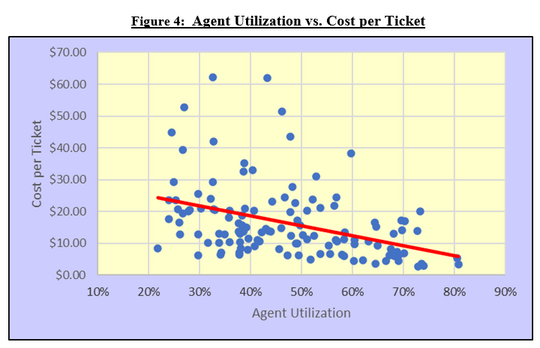 Best of HDI in 2021 - #2: Understanding the Service Desk Metric of Cost ...