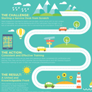 Ideal Integrations Case Study Thumbnail