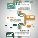 Infinite Campus Case Study Thumbnail