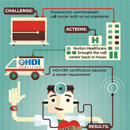 Norton Case Study Thumbnail