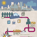 Pittsburgh Case Study Thumbnail