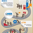 Weill Case Study Thumbnail