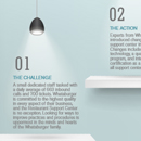 Whataburger Case Study Thumbnail