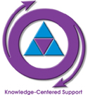 Knowledge-Cenered Support