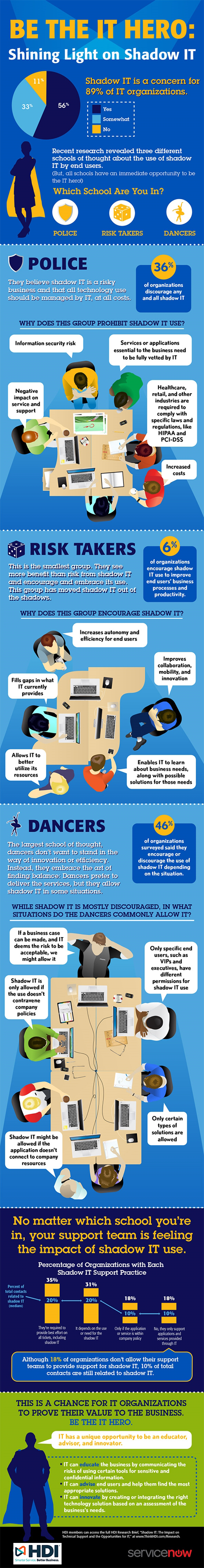 Be the IT Hero: Shining Light on Shadow IT