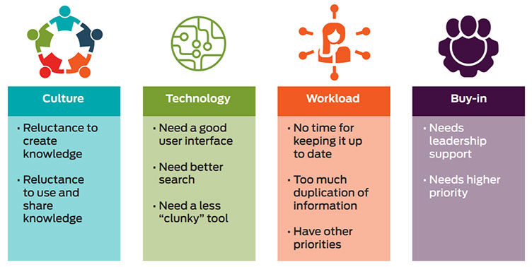 knowledge management, technical support