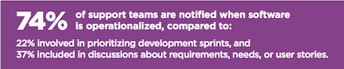 DevOps Support Notification
