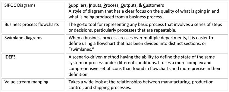 Business Process Mapping