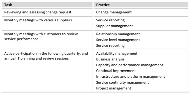 service desk manager tasks