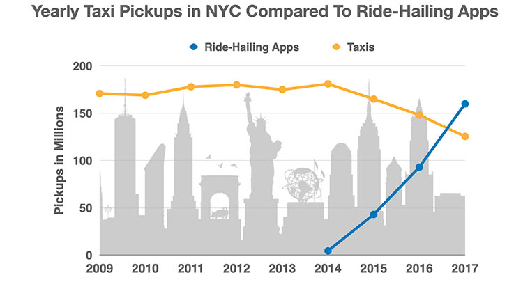 taxi, ride hailing apps, service desk
