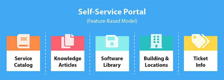 self-service portal
