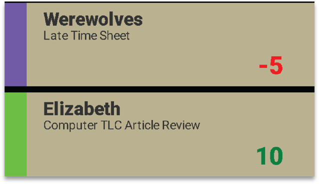 gamification, ITSM
