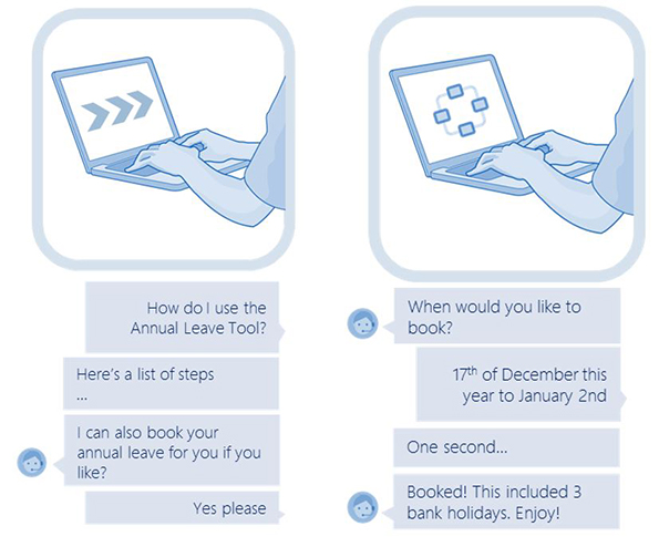 cognitive computing bot