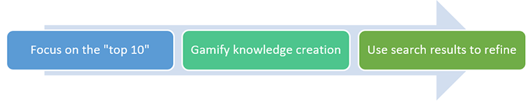 chatbot, knowledge