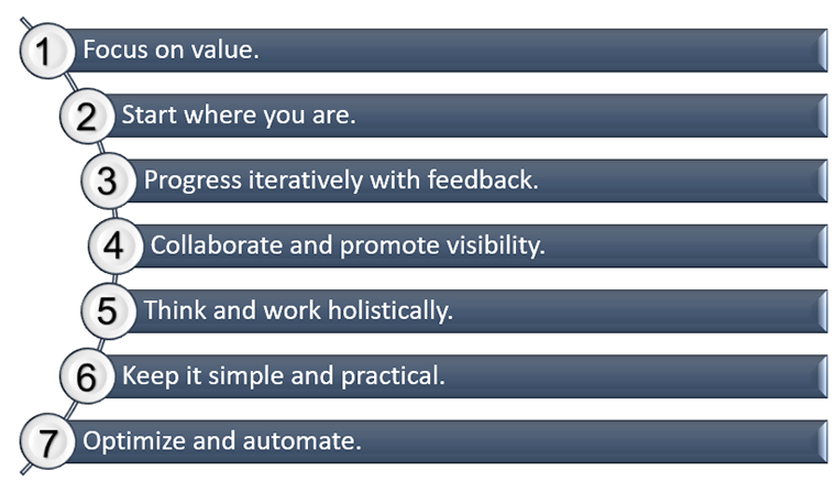 ITIL guiding principles