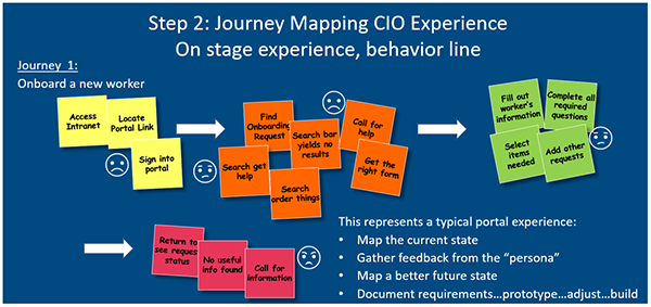 journey mapping