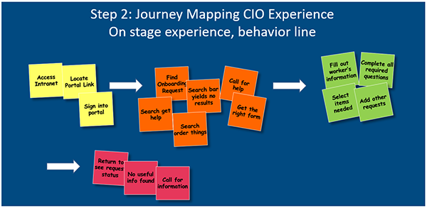 journey mapping