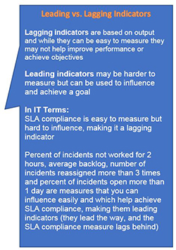 KPIs, leading indicators, lagging indicators