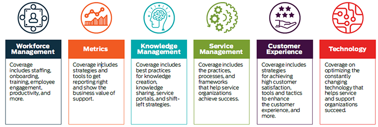 Editorial focus, topics, HDI