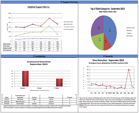 partial balanced scorecard