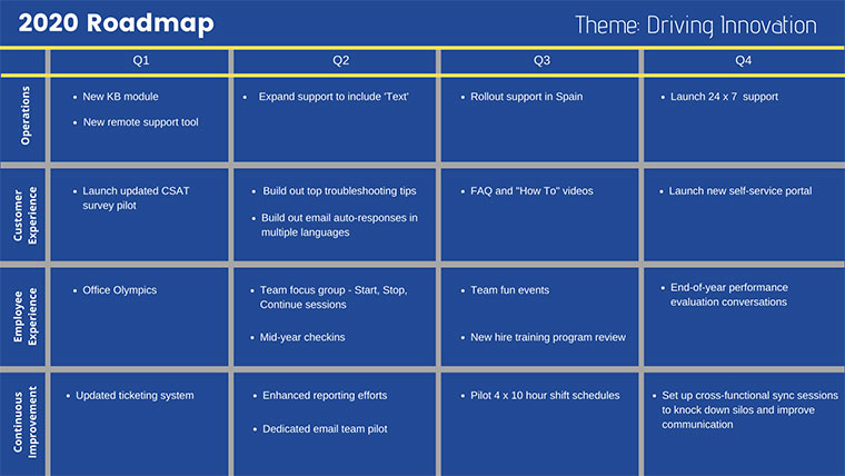 roadmap, service management