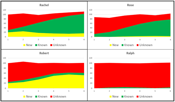 KCS, knowledge management
