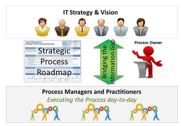 IT information gap