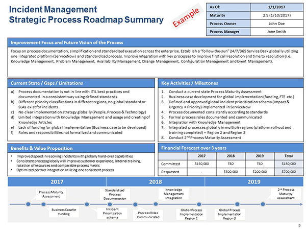 incident management strategic process roadmap