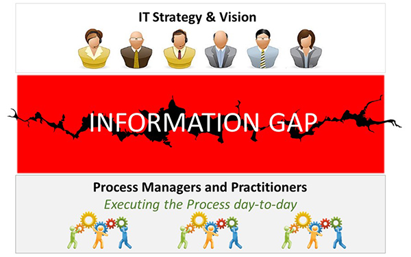 IT information gap