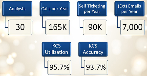 ticket volume