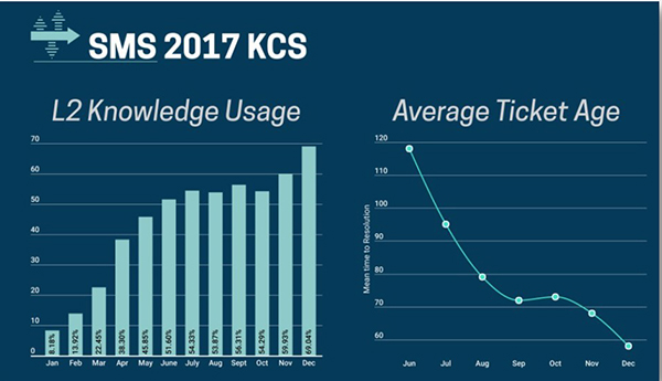 knowledge management, ASA