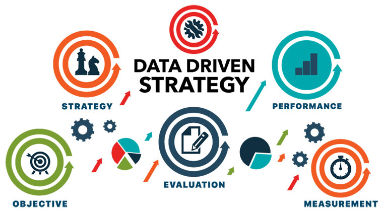 data-driven strategy