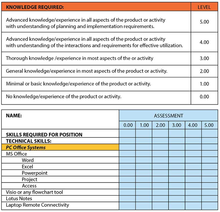 skills assessment, incident categorization