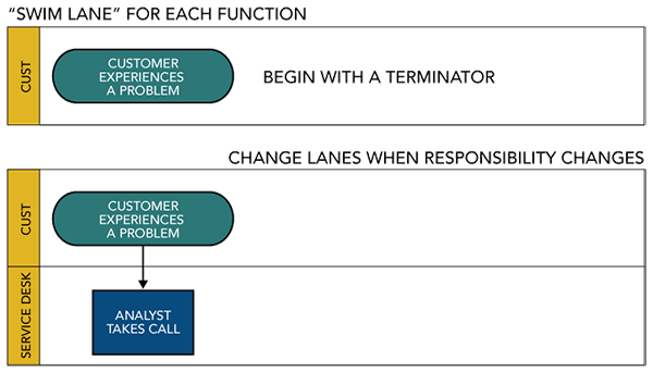 incident management process