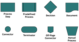 process map symbols