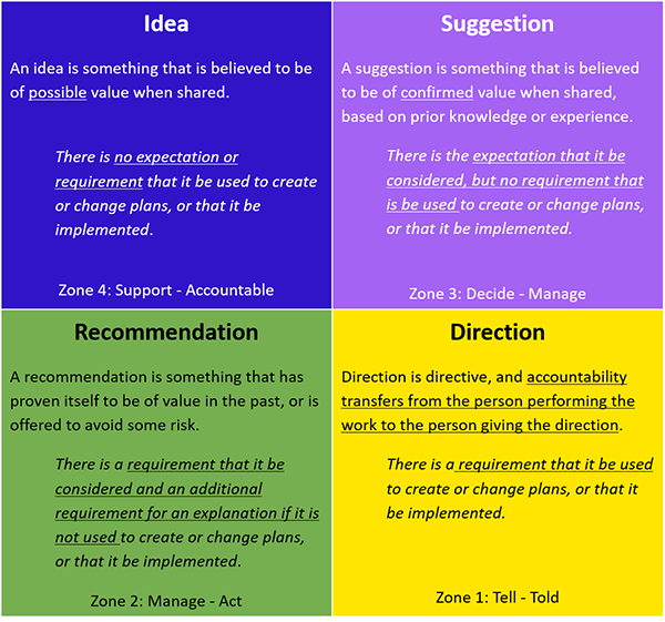 anti-ambiguity, empowerment