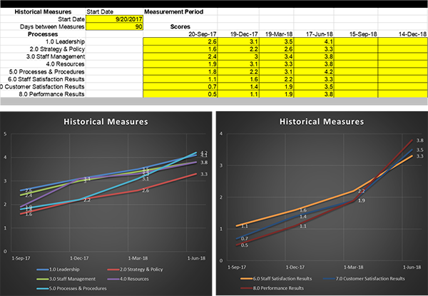 Use Scorecards to Build Your Service Management Roadmap
