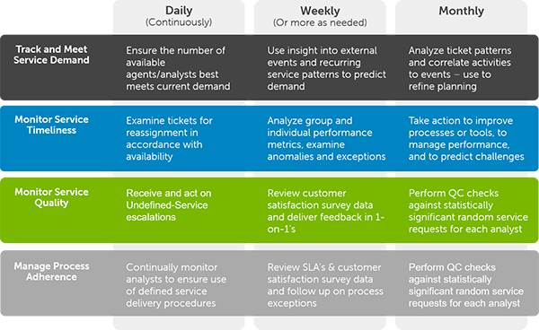service management, monitoring