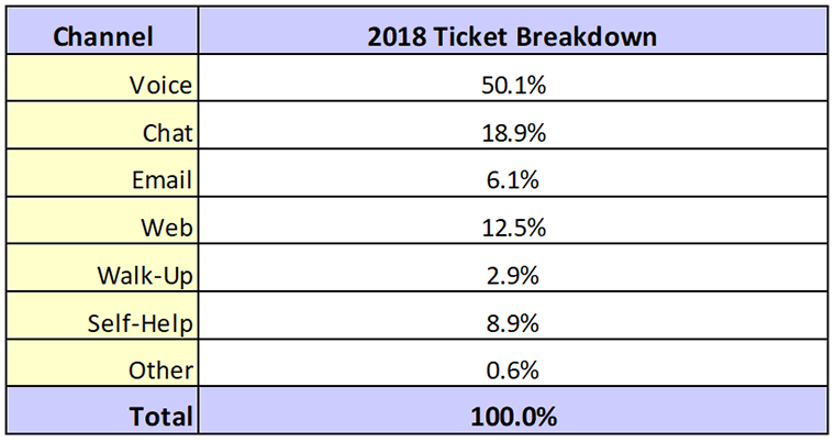 Metric of the Month: Channel Mix