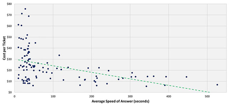 metrics, ASA, cost per ticket