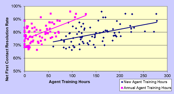 metrics, FCR