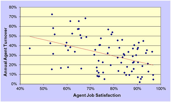 Jeff Rumburg, metrics, agent job satisfaction