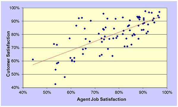 Jeff Rumburg, metrics, agent job satisfaction
