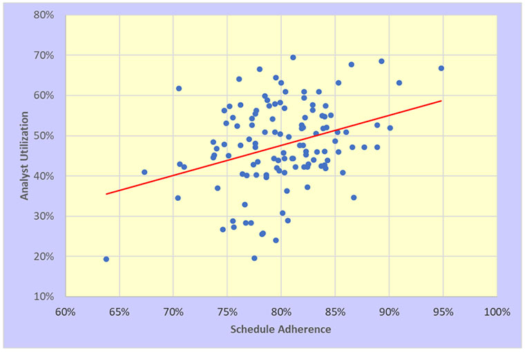 metrics, service desk, analyst utilization