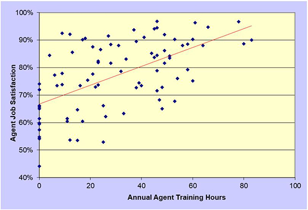 Jeff Rumburg, metrics, agent job satisfaction