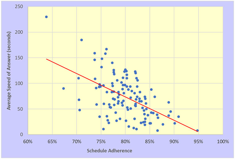 metrics, service desk, average speed of answer