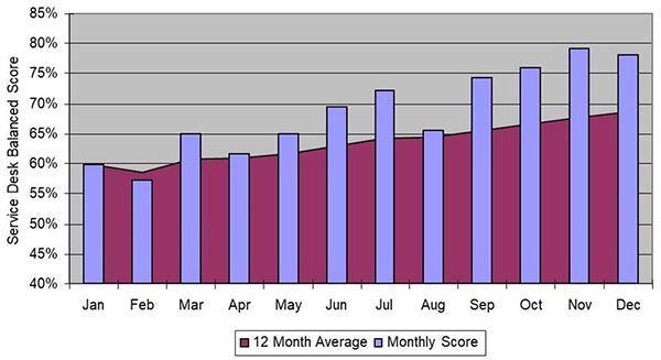 metrics, balanced scorecard